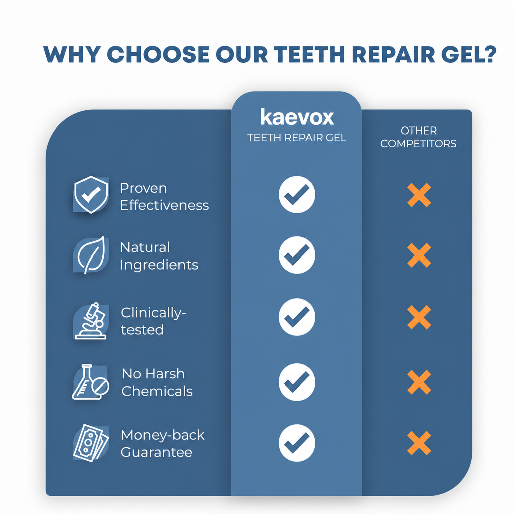 📢📢UP to 68% Off!!⏰ KAEVOX Teeth Whitening & Repair Gel 🦷