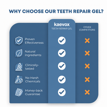 📢📢UP to 68% Off!!⏰ KAEVOX Teeth Whitening & Repair Gel 🦷