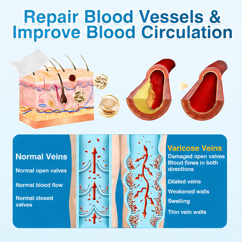 Brinliva · Step 2 Targeted Botanical Delivery